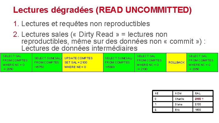 Lectures dégradées (READ UNCOMMITTED) 1. Lectures et requêtes non reproductibles 2. Lectures sales (