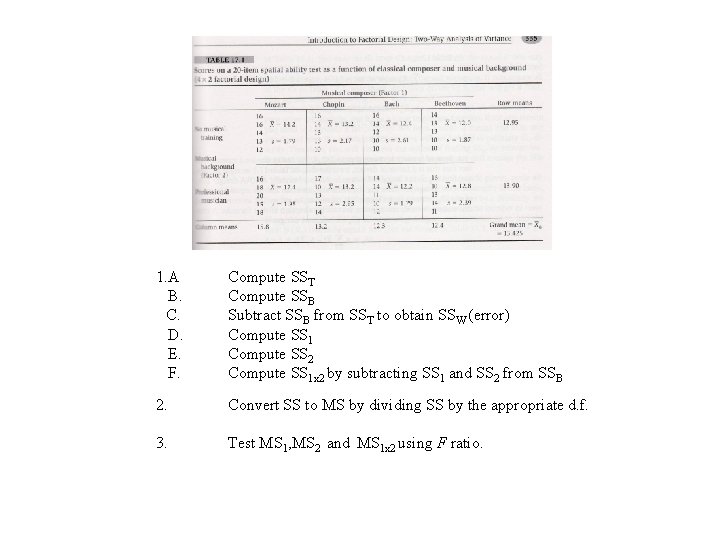 1. A B. C. D. E. F. Compute SST Compute SSB Subtract SSB from