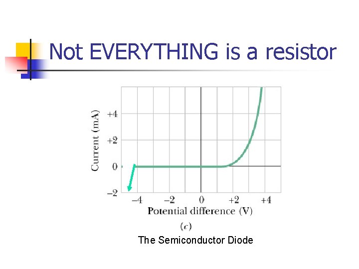 Not EVERYTHING is a resistor The Semiconductor Diode 