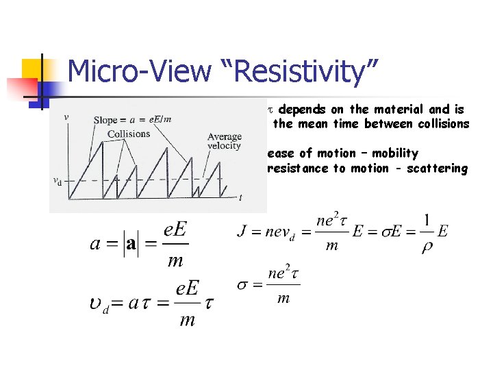 Micro-View “Resistivity” t depends on the material and is the mean time between collisions