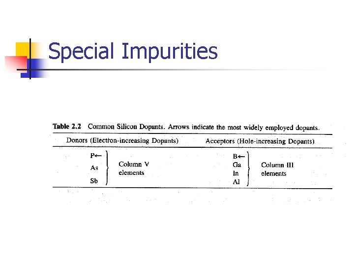 Special Impurities 