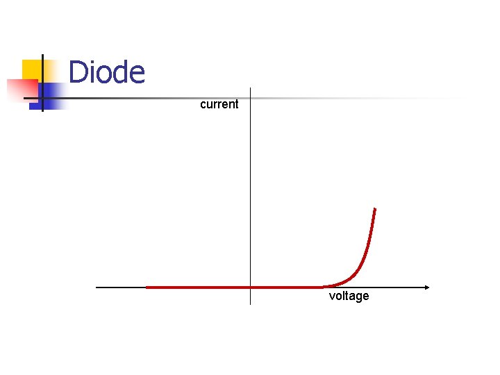 Diode current voltage 