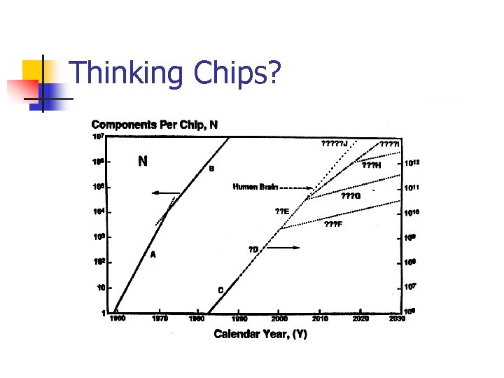 Thinking Chips? 