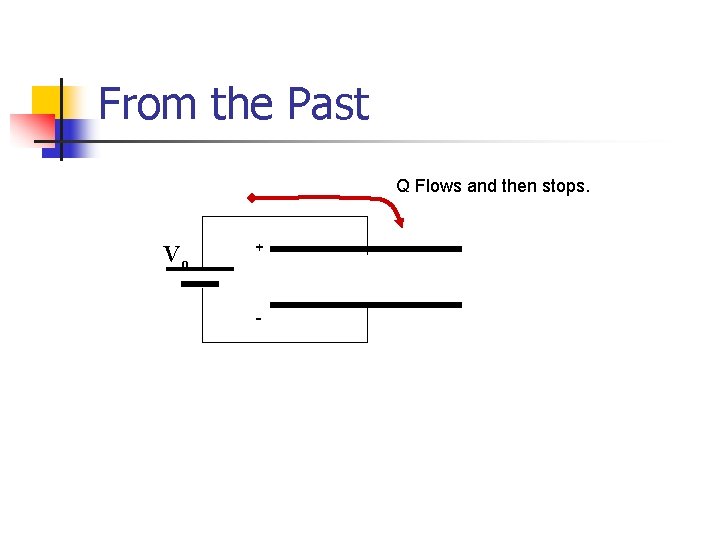 From the Past Q Flows and then stops. Vo + - 