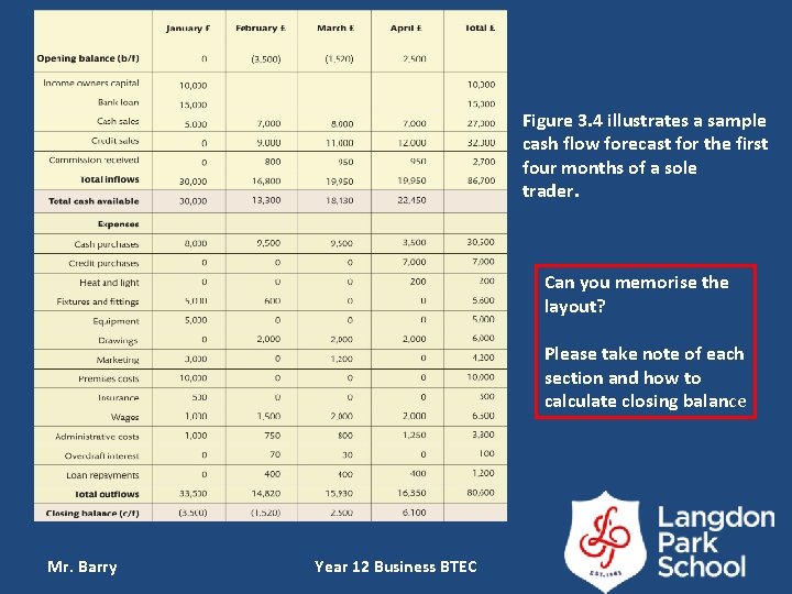 Figure 3. 4 illustrates a sample cash flow forecast for the first four months