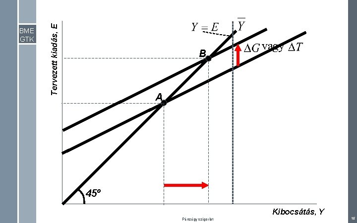 Tervezett kiadás, E BME GTK B vagy A 45º Kibocsátás, Y Pénzügy szigorlat 15