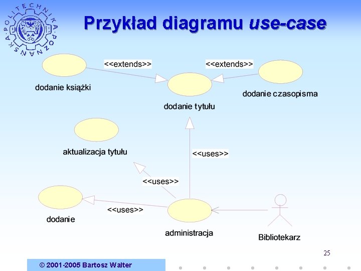 Przykład diagramu use-case 25 © 2001 -2005 Bartosz Walter 