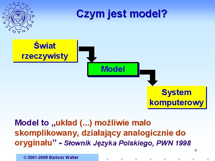 Czym jest model? Świat rzeczywisty Model System komputerowy Model to „układ (. . .