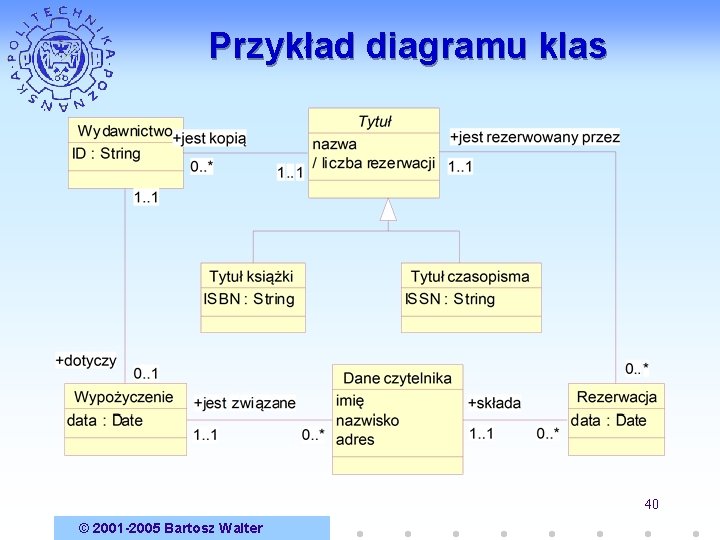 Przykład diagramu klas 40 © 2001 -2005 Bartosz Walter 