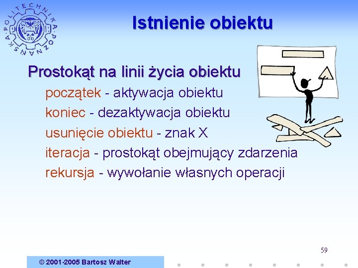 Istnienie obiektu Prostokąt na linii życia obiektu początek - aktywacja obiektu koniec - dezaktywacja