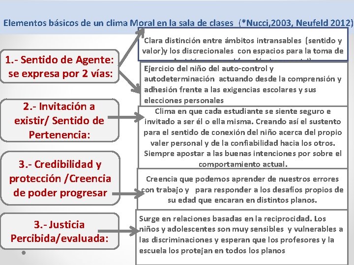 Elementos básicos de un clima Moral en la sala de clases (*Nucci, 2003, Neufeld