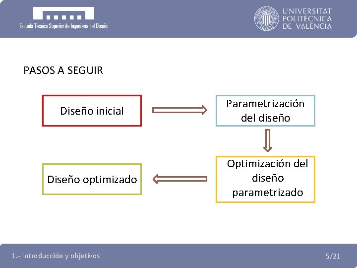 PASOS A SEGUIR Diseño inicial Parametrización del diseño Diseño optimizado Optimización del diseño parametrizado