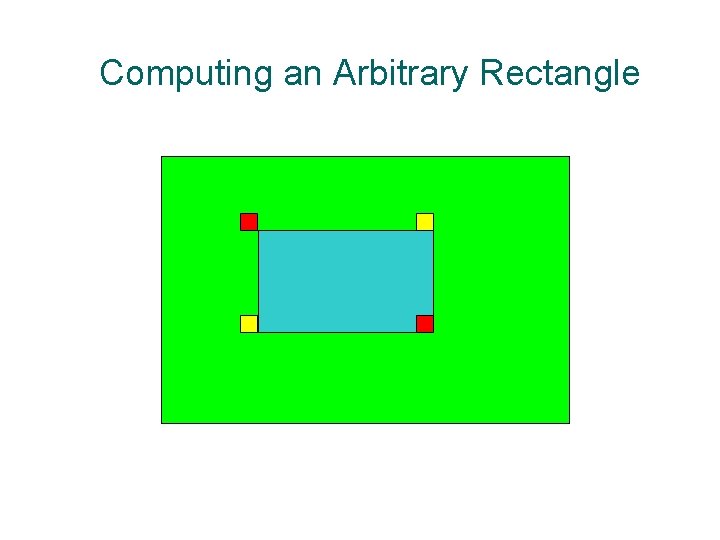 Computing an Arbitrary Rectangle Computing an Arbitrary Rectangle