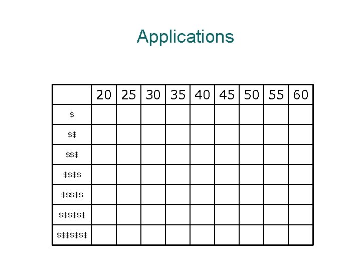 Applications 20 25 30 35 40 45 50 55 60 $ $$ $$$$$$ $$$$$$$ Applications 20 25 30 35 40 45 50 55 60 $ $$ $$$$$$ $$$$$$$