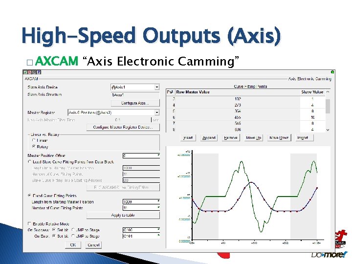 High-Speed Outputs (Axis) � AXCAM “Axis Electronic Camming” ◦ Causes an Axis to synchronize