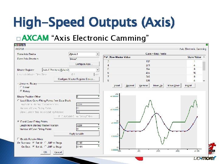 High-Speed Outputs (Axis) � AXCAM “Axis Electronic Camming” ◦ Causes an Axis to synchronize High-Speed Outputs (Axis) � AXCAM “Axis Electronic Camming” ◦ Causes an Axis to synchronize
