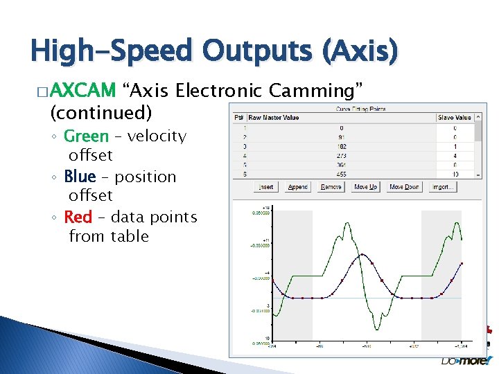 High-Speed Outputs (Axis) � AXCAM “Axis Electronic Camming” (continued) ◦ Green – velocity offset