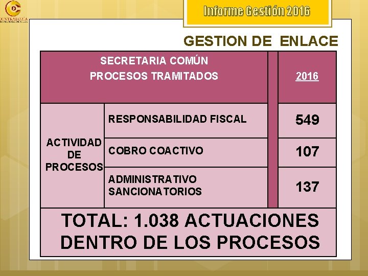 Informe Gestión 2016 GESTION DE ENLACE SECRETARIA COMÚN PROCESOS TRAMITADOS RESPONSABILIDAD FISCAL ACTIVIDAD COBRO