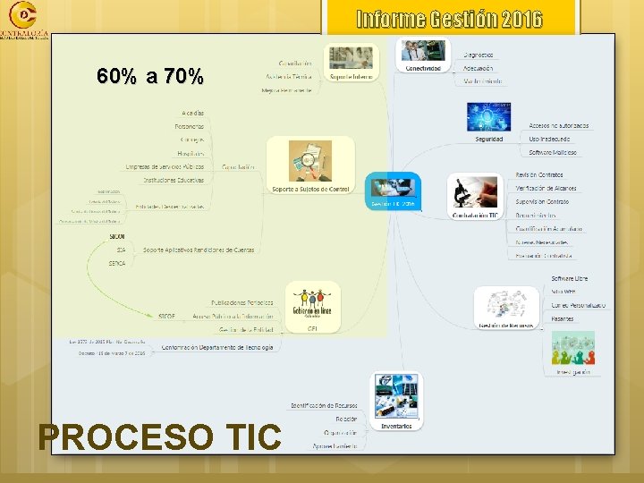 Informe Gestión 2016 60% a 70% PROCESO TIC 
