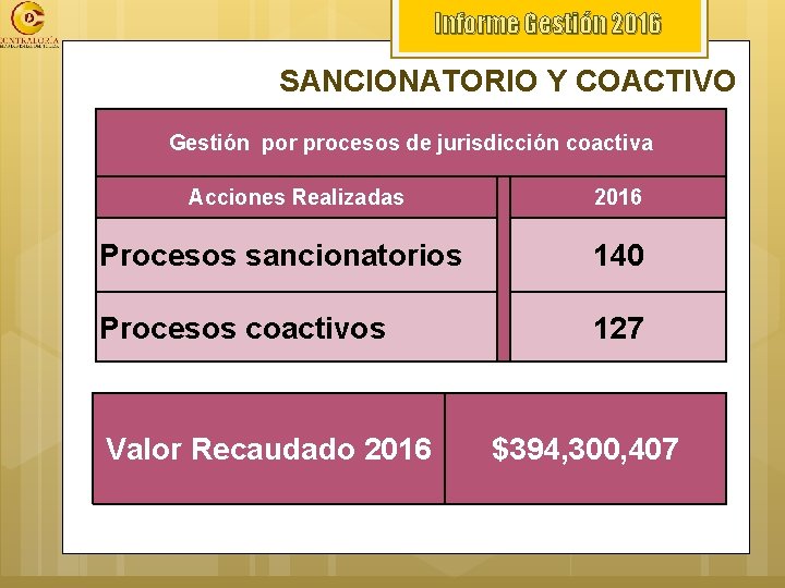 Informe Gestión 2016 SANCIONATORIO Y COACTIVO Gestión por procesos de jurisdicción coactiva Acciones Realizadas