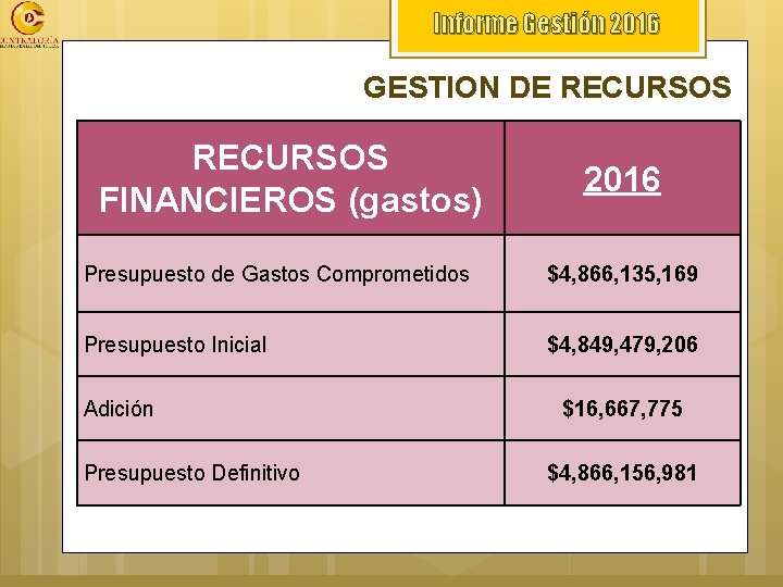 Informe Gestión 2016 GESTION DE RECURSOS FINANCIEROS (gastos) 2016 Presupuesto de Gastos Comprometidos $4,