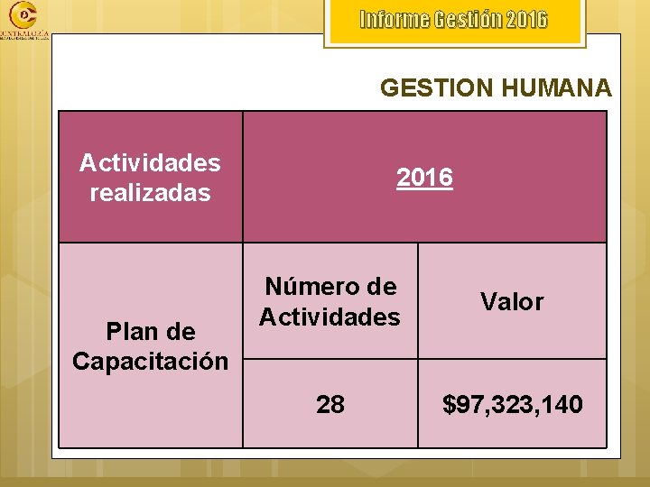 Informe Gestión 2016 GESTION HUMANA Actividades realizadas Plan de Capacitación 2016 Número de Actividades