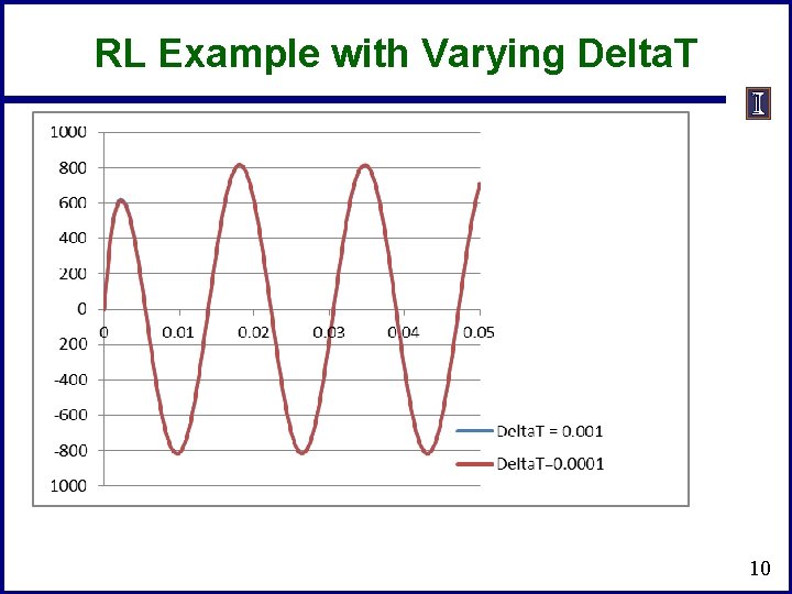 RL Example with Varying Delta. T 10 