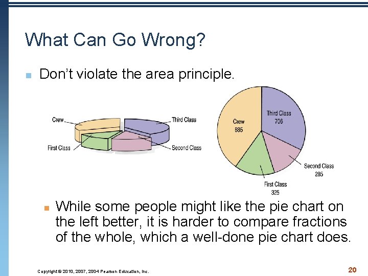 What Can Go Wrong? n Don’t violate the area principle. n While some people