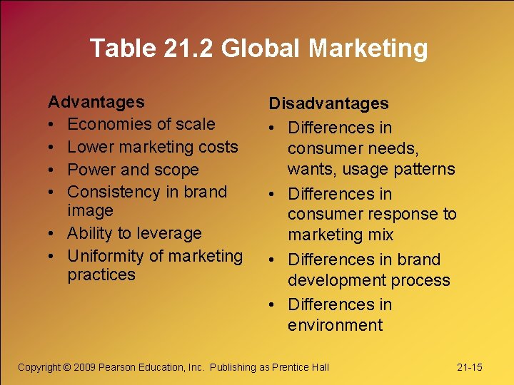 Table 21. 2 Global Marketing Advantages • Economies of scale • Lower marketing costs