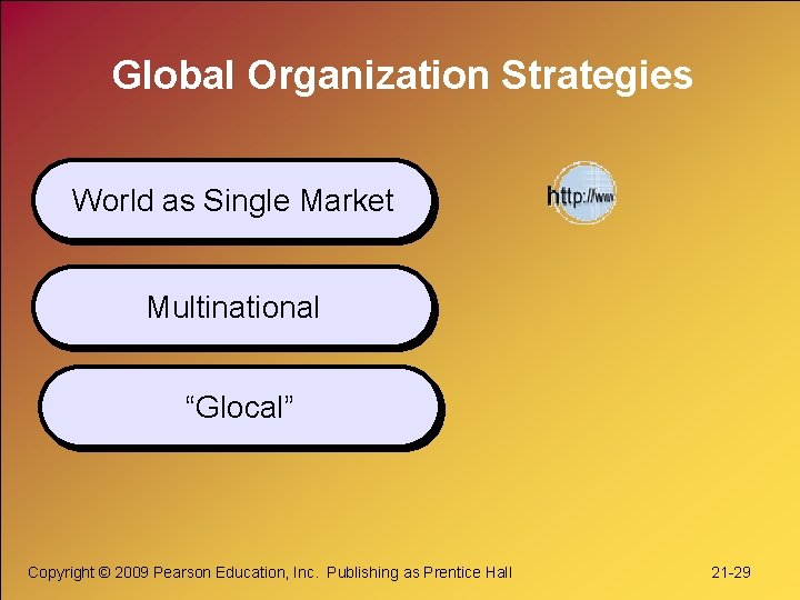 Global Organization Strategies World as Single Market Multinational “Glocal” Copyright © 2009 Pearson Education,