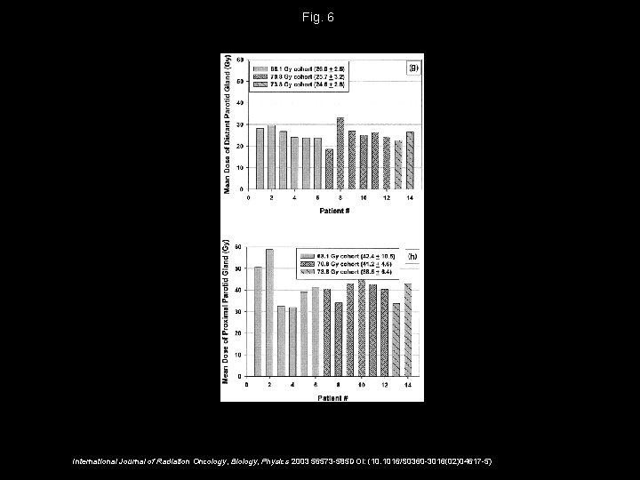 Fig. 6 International Journal of Radiation Oncology, Biology, Physics 2003 56573 -585 DOI: (10.