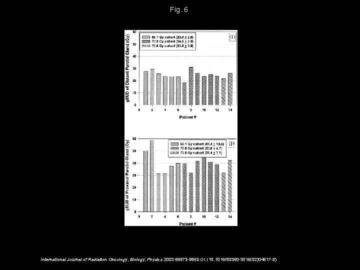 Fig. 6 International Journal of Radiation Oncology, Biology, Physics 2003 56573 -585 DOI: (10.