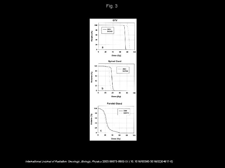 Fig. 3 International Journal of Radiation Oncology, Biology, Physics 2003 56573 -585 DOI: (10.