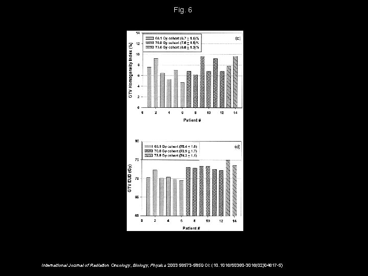 Fig. 6 International Journal of Radiation Oncology, Biology, Physics 2003 56573 -585 DOI: (10.