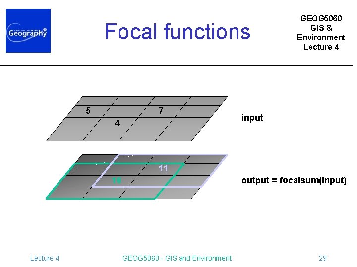 Focal functions 5 7 4 GEOG 5060 GIS & Environment Lecture 4 input 11