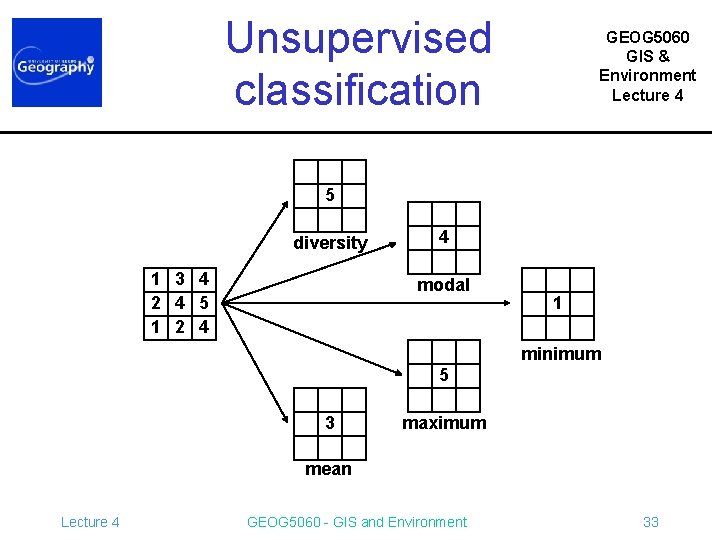 Unsupervised classification GEOG 5060 GIS & Environment Lecture 4 5 diversity 1 3 4