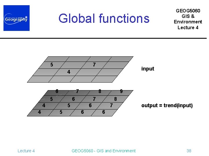 Global functions 5 7 input 4 6 7 5 4 4 Lecture 4 8