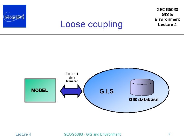 Loose coupling GEOG 5060 GIS & Environment Lecture 4 External data transfer MODEL G.