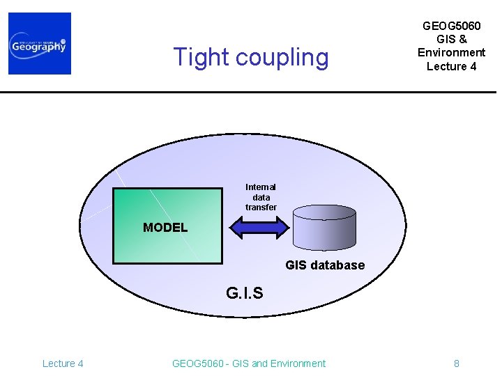 Tight coupling GEOG 5060 GIS & Environment Lecture 4 Internal data transfer MODEL GIS