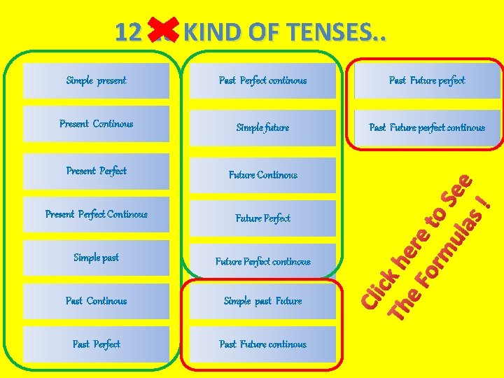 12 16 KIND OF TENSES. . Past Perfect continous Past Future perfect Present Continous