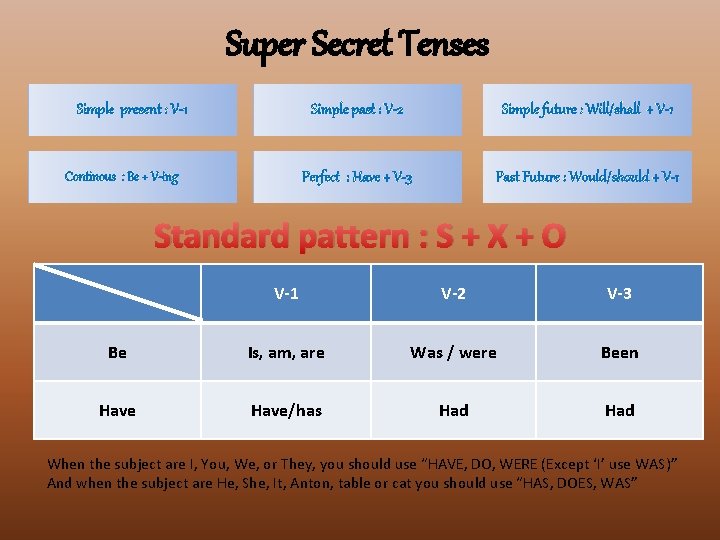 Super Secret Tenses Simple present : V-1 Continous : Be + V-ing Simple past