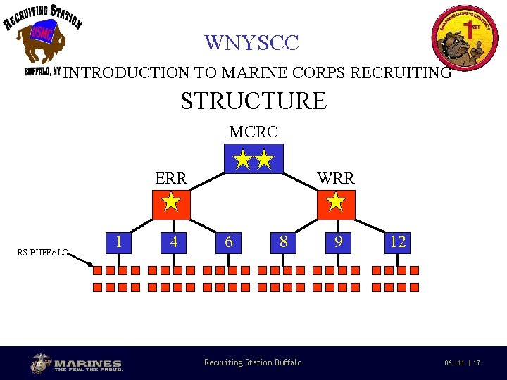 WNYSCC INTRODUCTION TO MARINE CORPS RECRUITING STRUCTURE MCRC ERR RS BUFFALO 10/29/2020 1 4