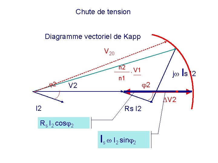 Chute de tension Diagramme vectoriel de Kapp V 20 n 2 2 n 1