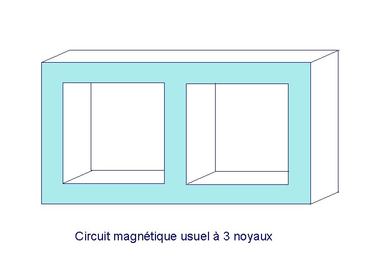 Circuit magnétique usuel à 3 noyaux 