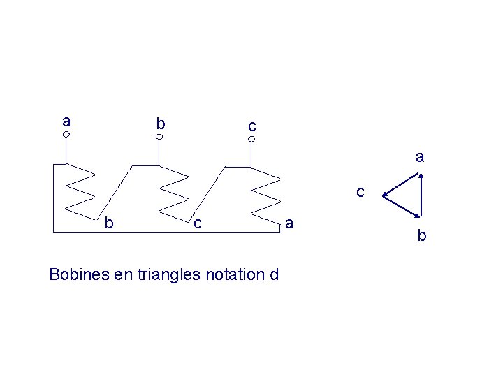 a b c a c b c Bobines en triangles notation d a b