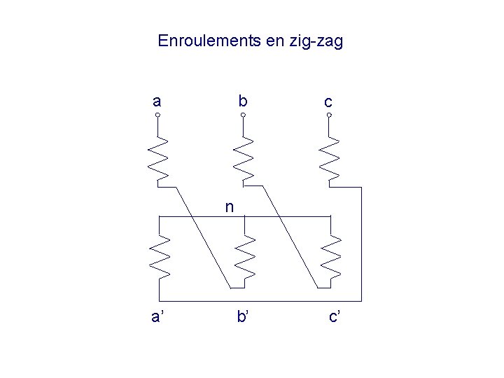 Enroulements en zig-zag a b c b’ c’ n a’ 