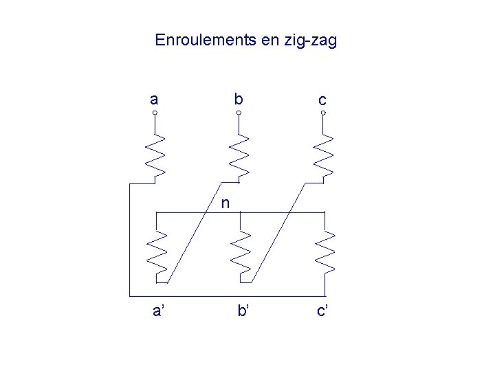 Enroulements en zig-zag a b c b’ c’ n a’ 