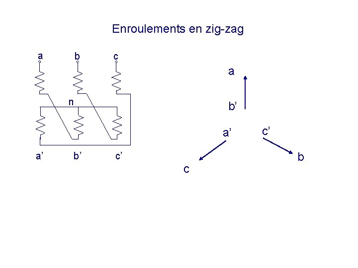 Enroulements en zig-zag a b c a n b’ a’ a’ b’ c’ c