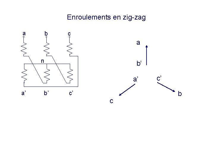 Enroulements en zig-zag a b c a n b’ a’ a’ b’ c’ c