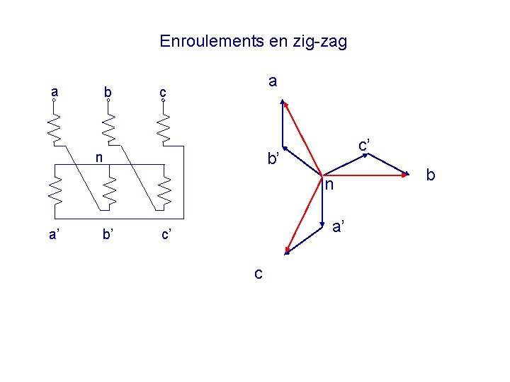 Enroulements en zig-zag a b a c c’ b’ n n a’ b’ a’
